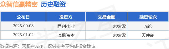 【投融资动态】众智信赢精密A轮融资投资方