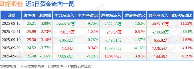 劲拓股份（300400）9月12日主力资