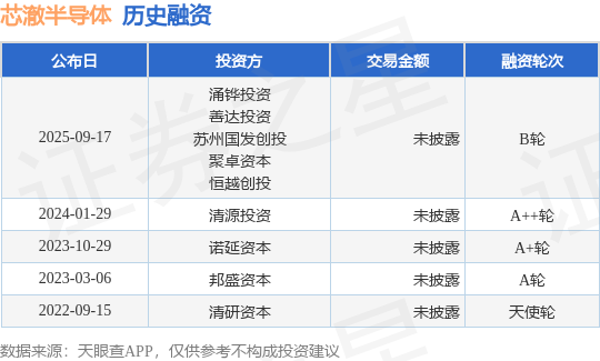 【投融资动态】芯澈半导体B轮融资投资方为
