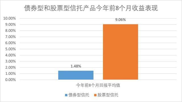 量化多头策略前8月平均回报达30%百瑞、