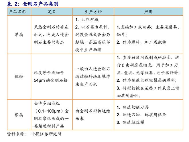 天津市北辰医院 第一批医疗设备项目 (项
