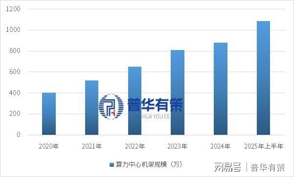 数字基础设施行业发展现状、技术水平及企业
