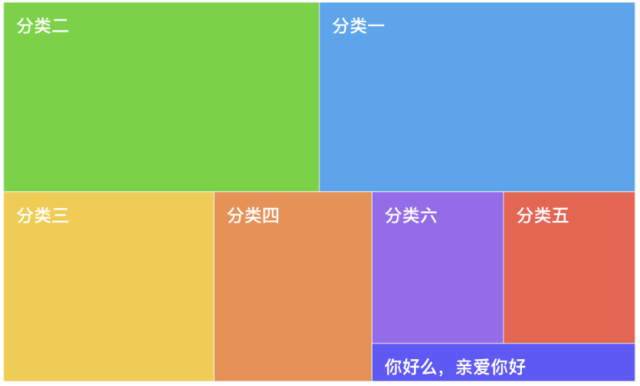 宝丰能源：公司煤制烯烃使用的煤种主要为黏