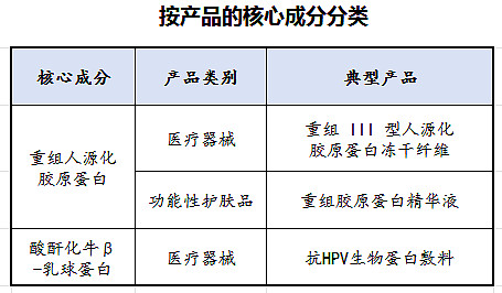 杀鼠剂行业数据分析报告：市场规模及行业排